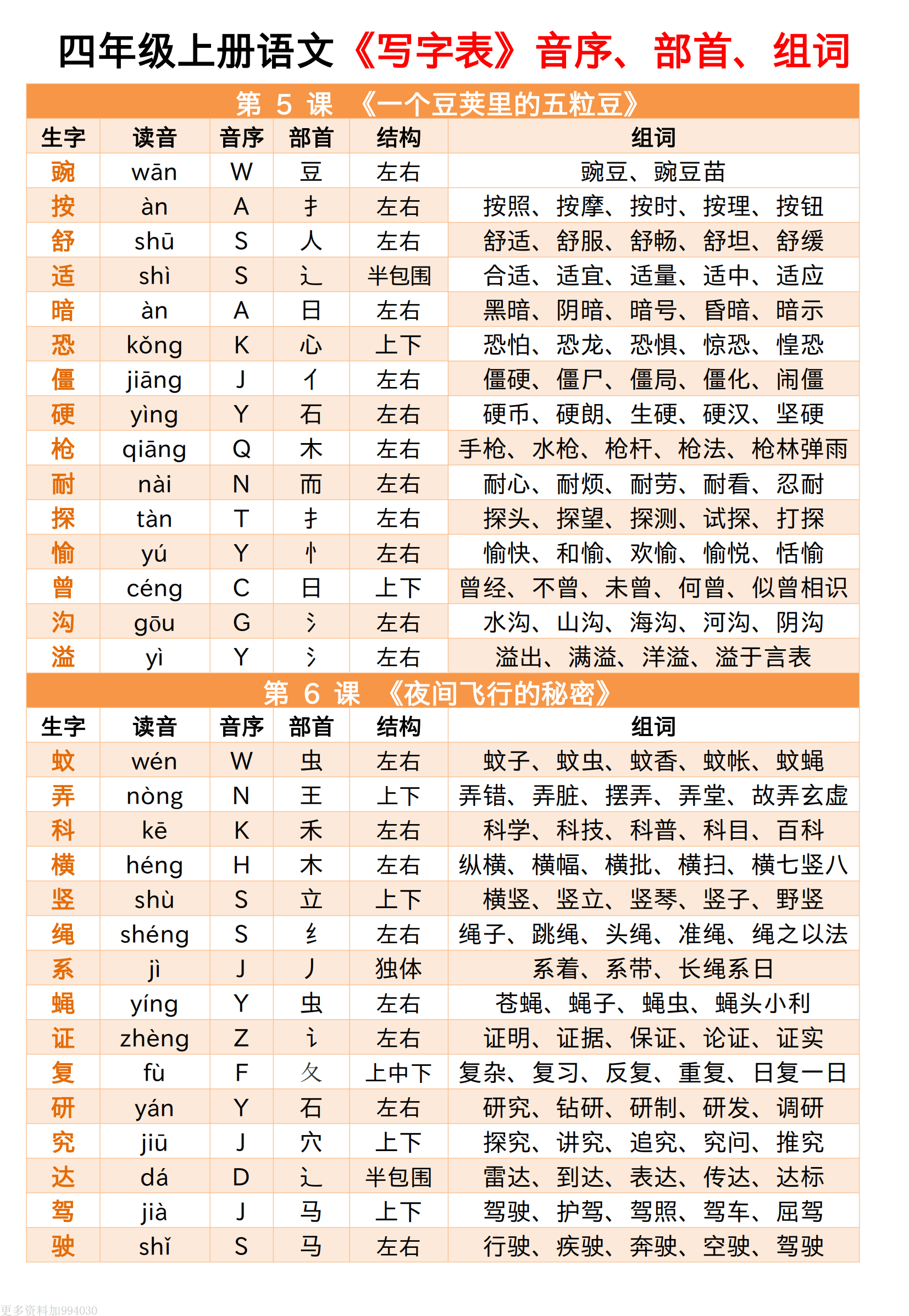 三年级上册语文生字表拼音