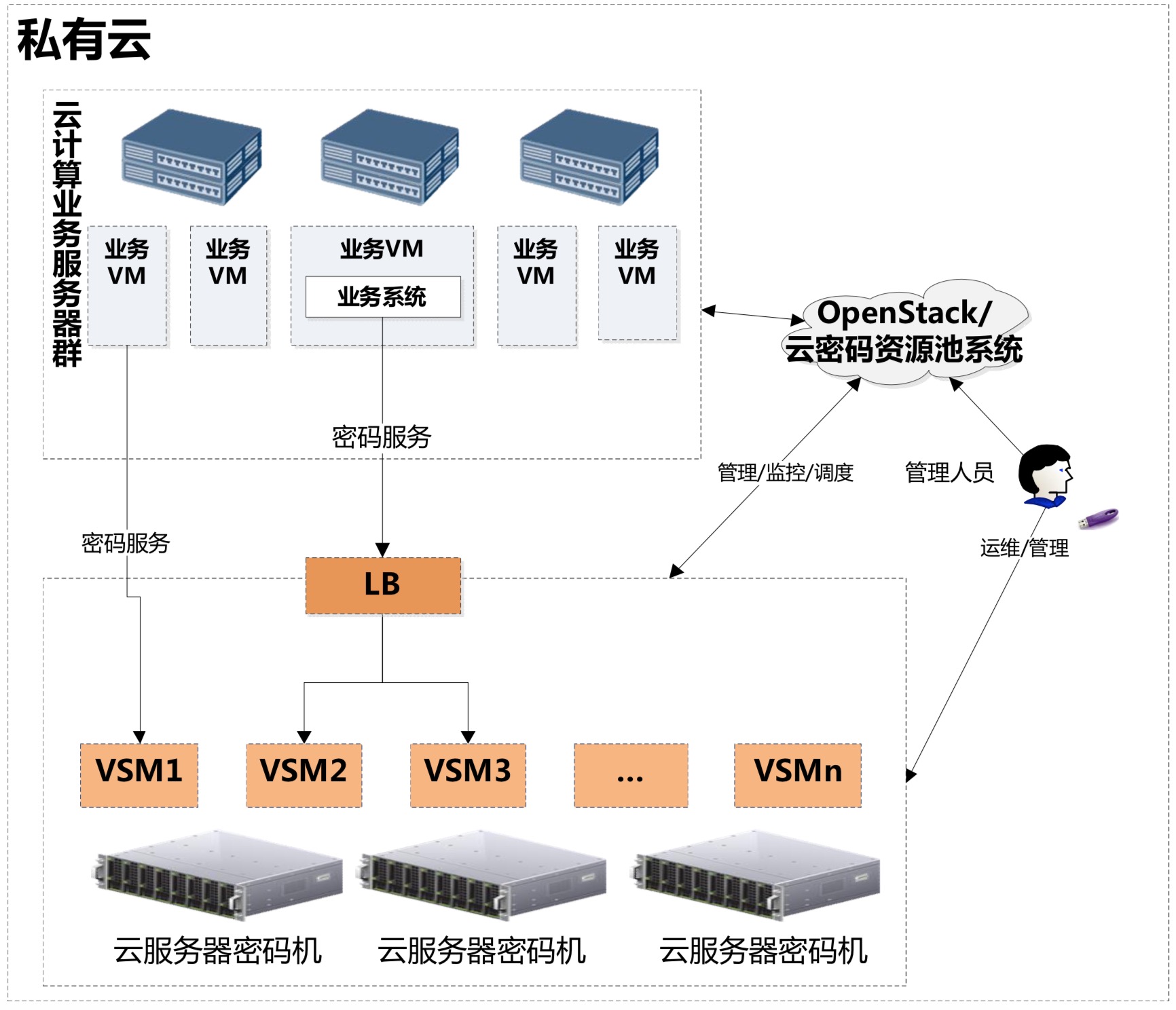 怎样配置web服务器地址