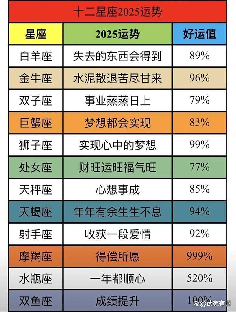 10月26日是什么星座