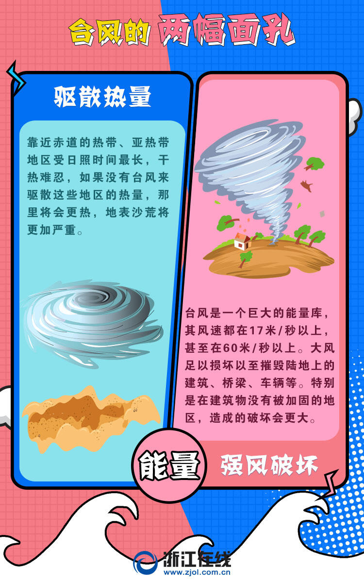 2024摩羯台风简介