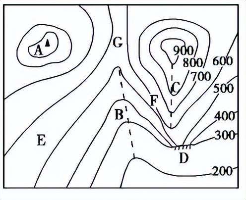 地理里面的相对高度是什么意思