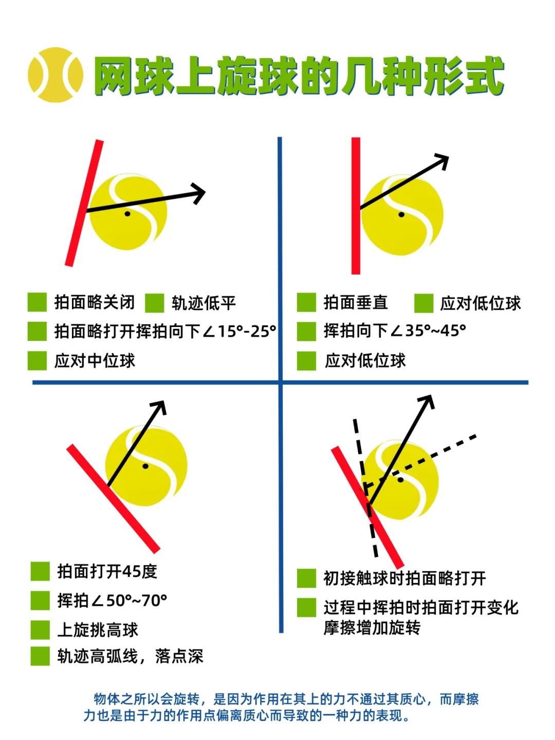 如何旋转视频的方向