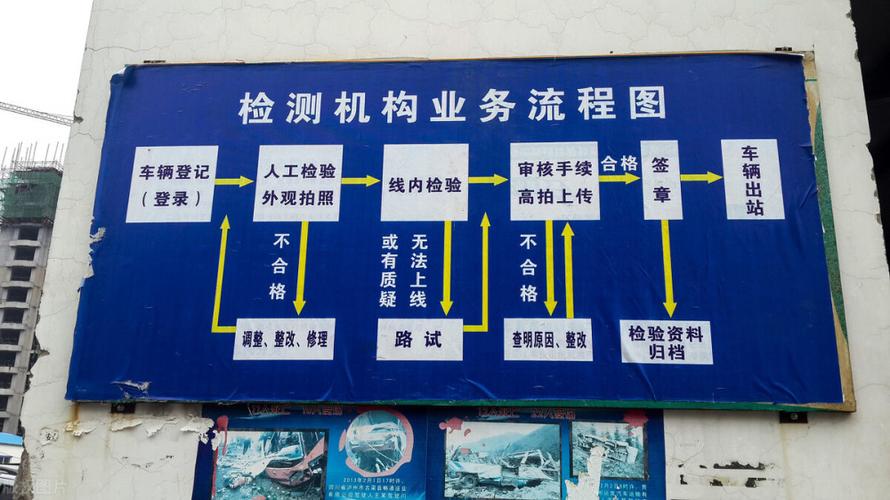 企业工商年检怎么操作