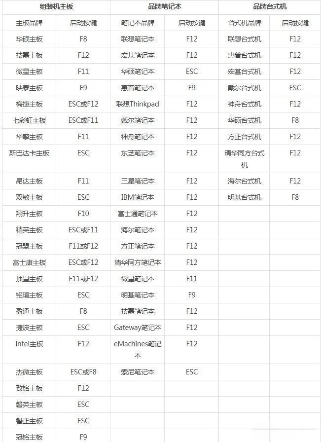 笔记本电脑做系统怎么做步骤图解