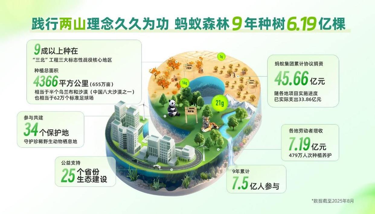 蚂蚁森林种树怎么种下一颗树