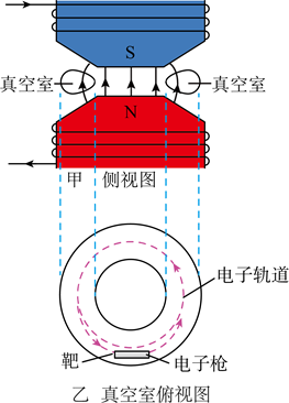 游戏加速器 原理