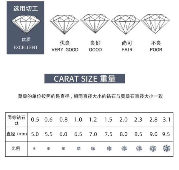 钻石2克拉多少钱
