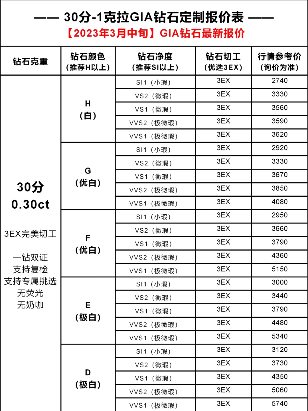 钻石2克拉多少钱