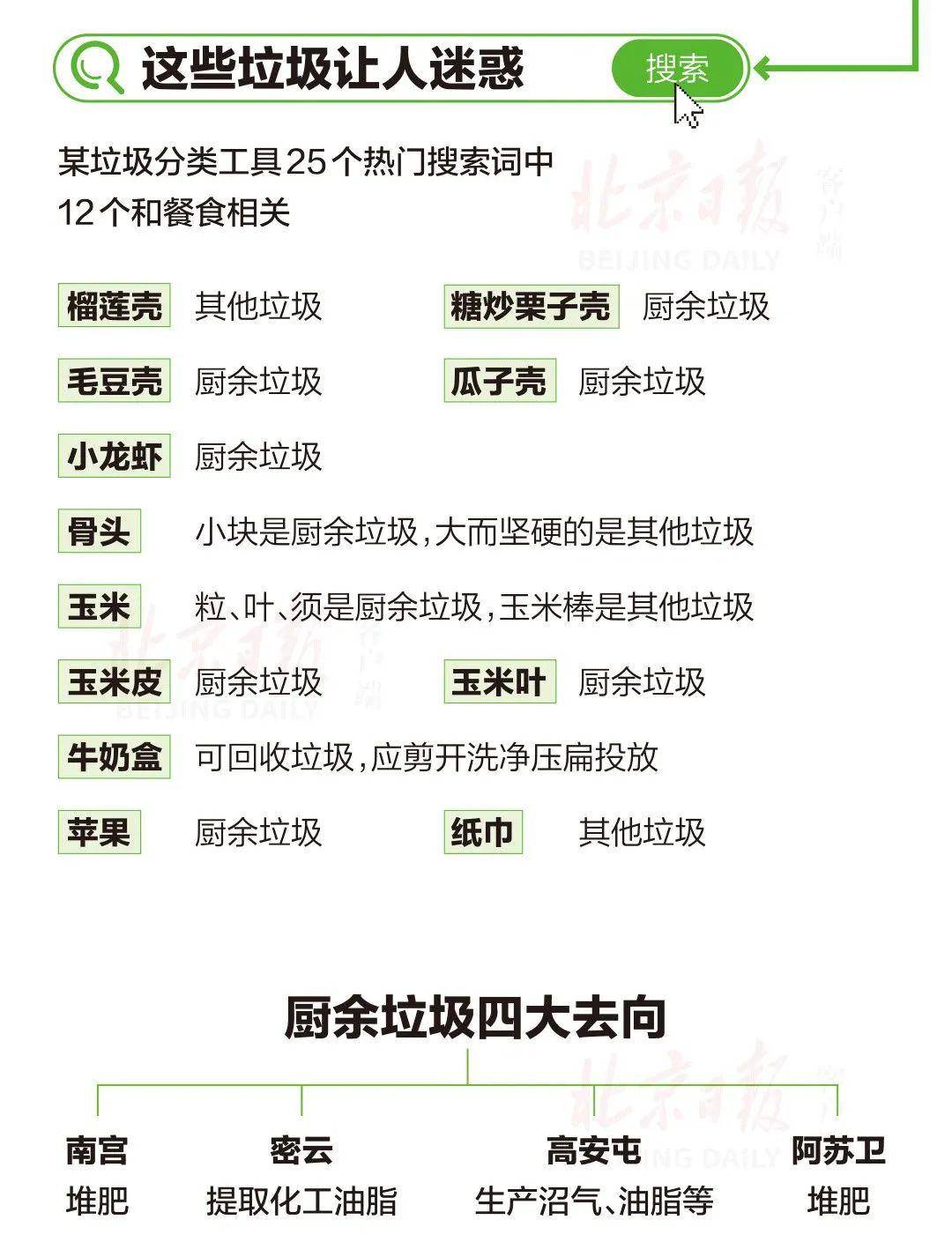 骨头是哪类垃圾