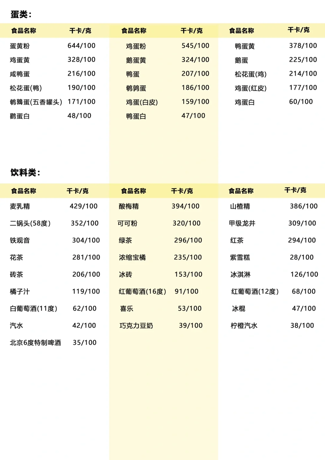卡路里最低的食物排行榜