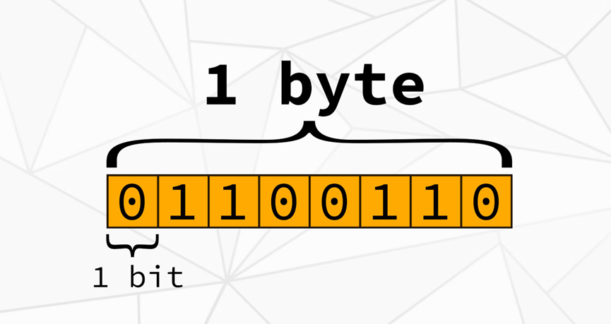 什么是比特率设置