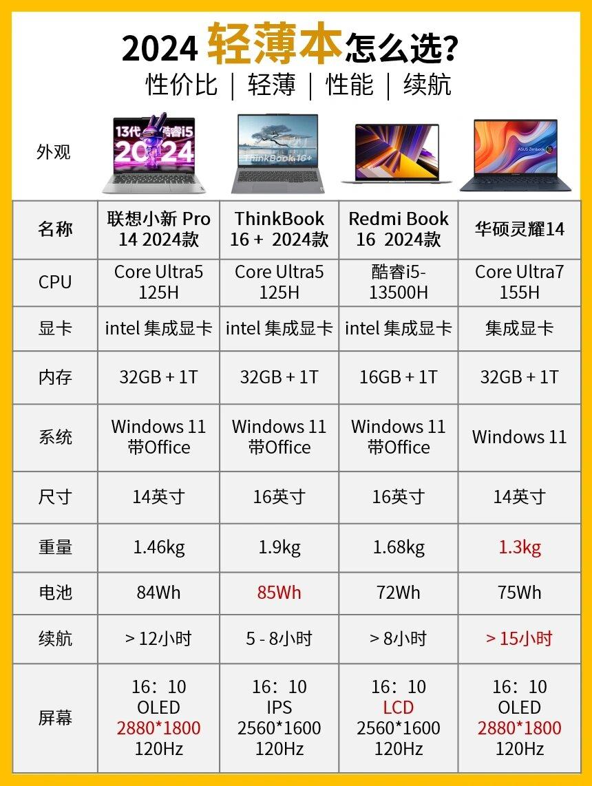 台式电脑功率多少w
