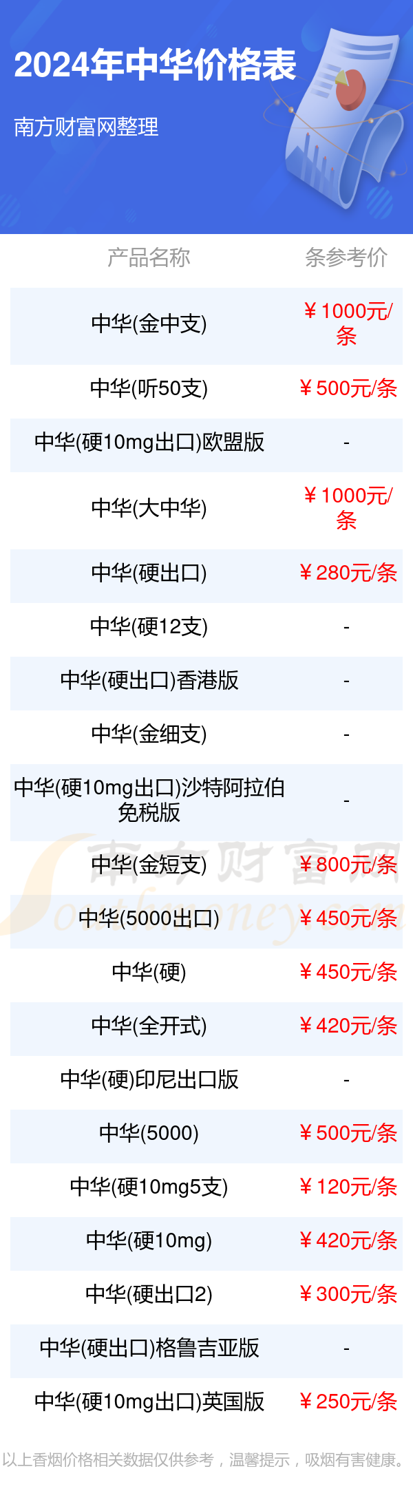铁盒包装价格及图片