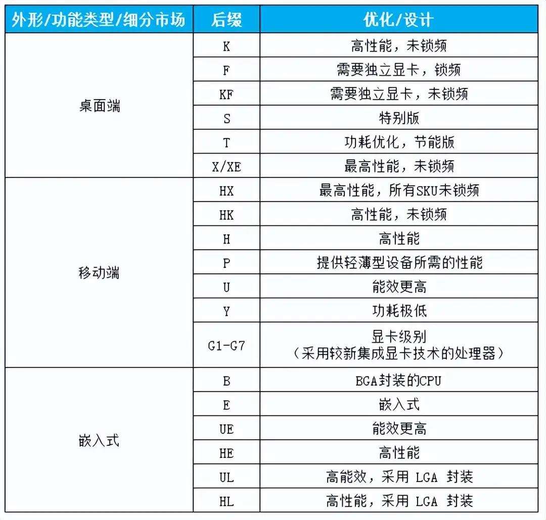 cpu_fan1什么意思