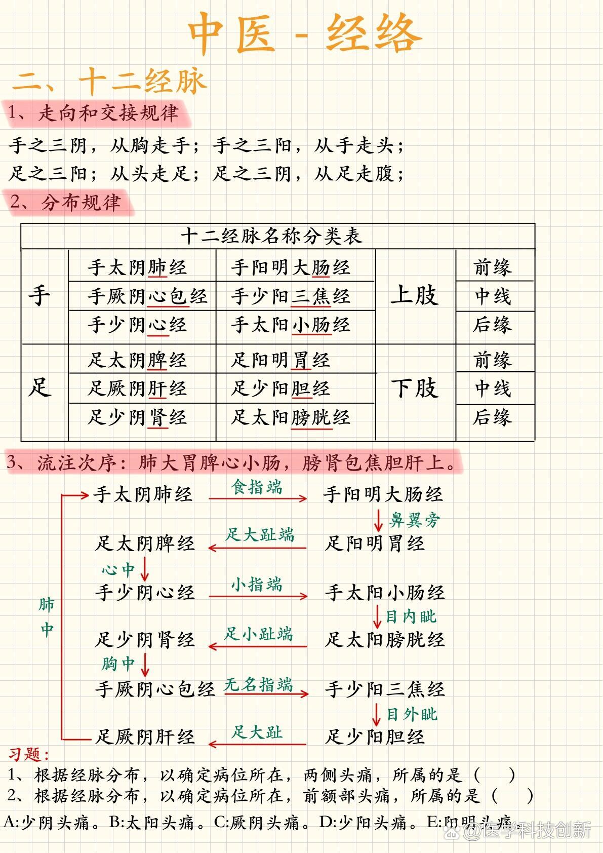12经络最好记的方法