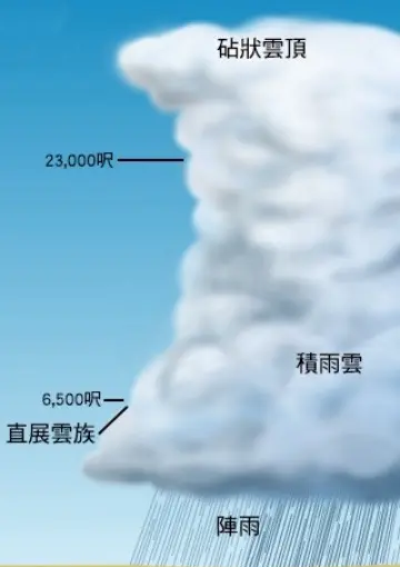 下冰雹形成的原因是什么