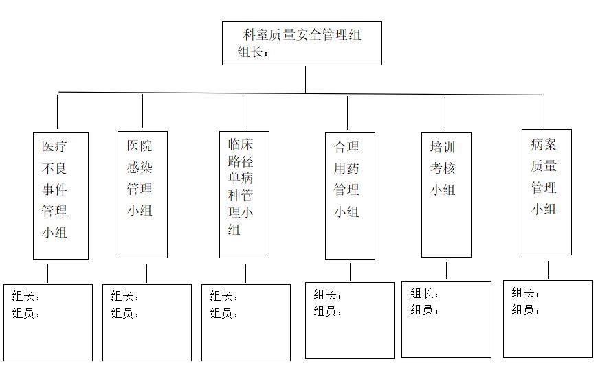 医院的等级划分是怎么划分的