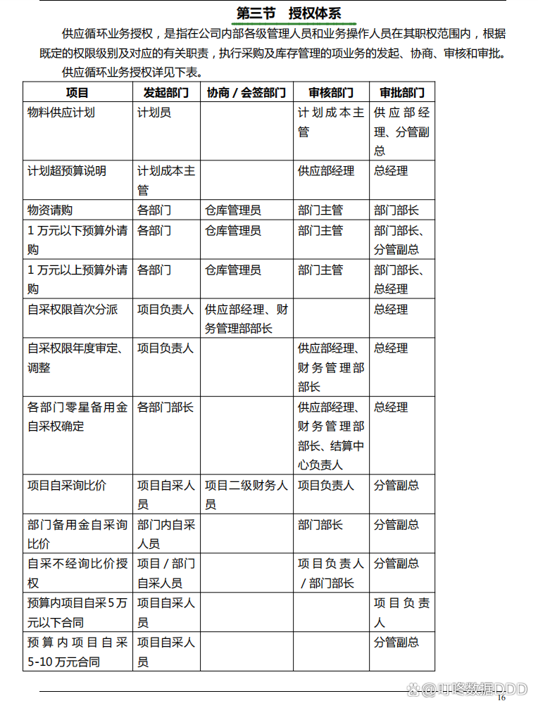 内部控制制度主要内容
