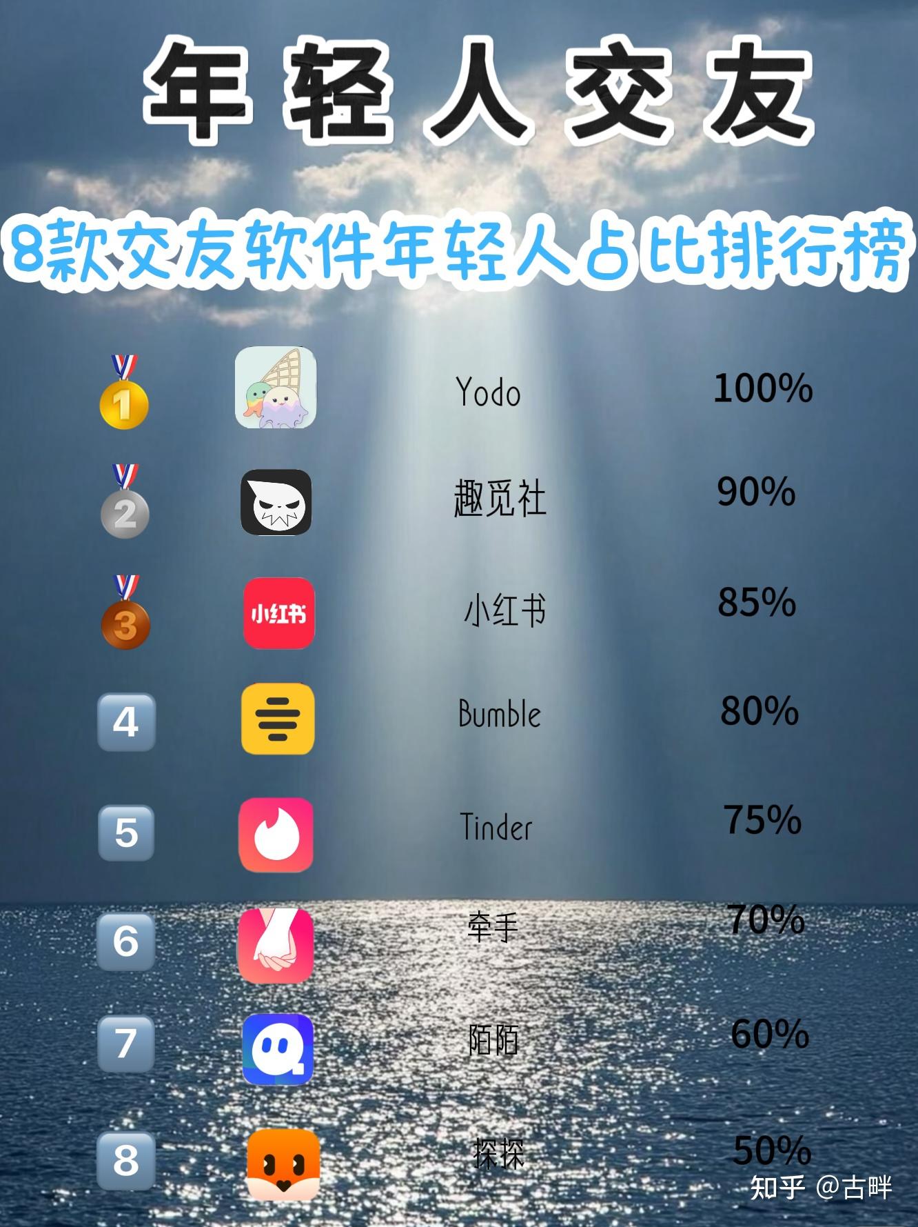免费一对一视频聊天软件有哪些