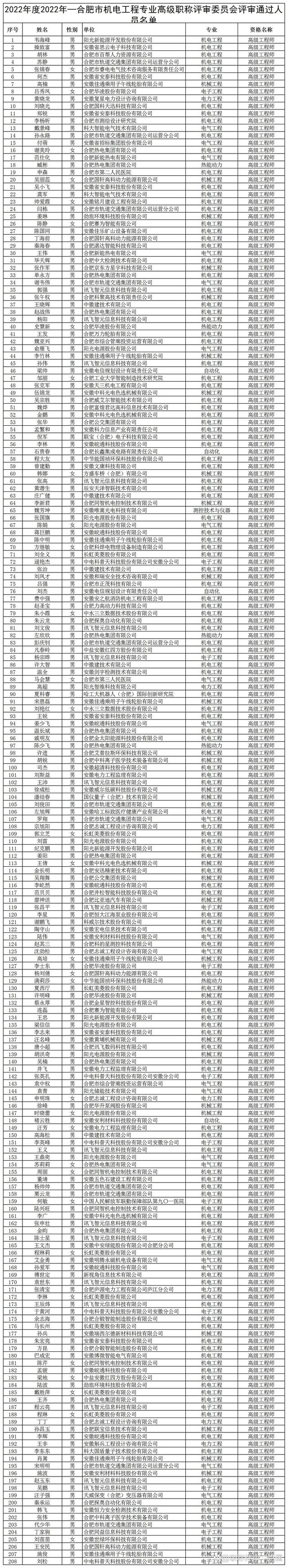 四川成都简阳邮政编码是多少