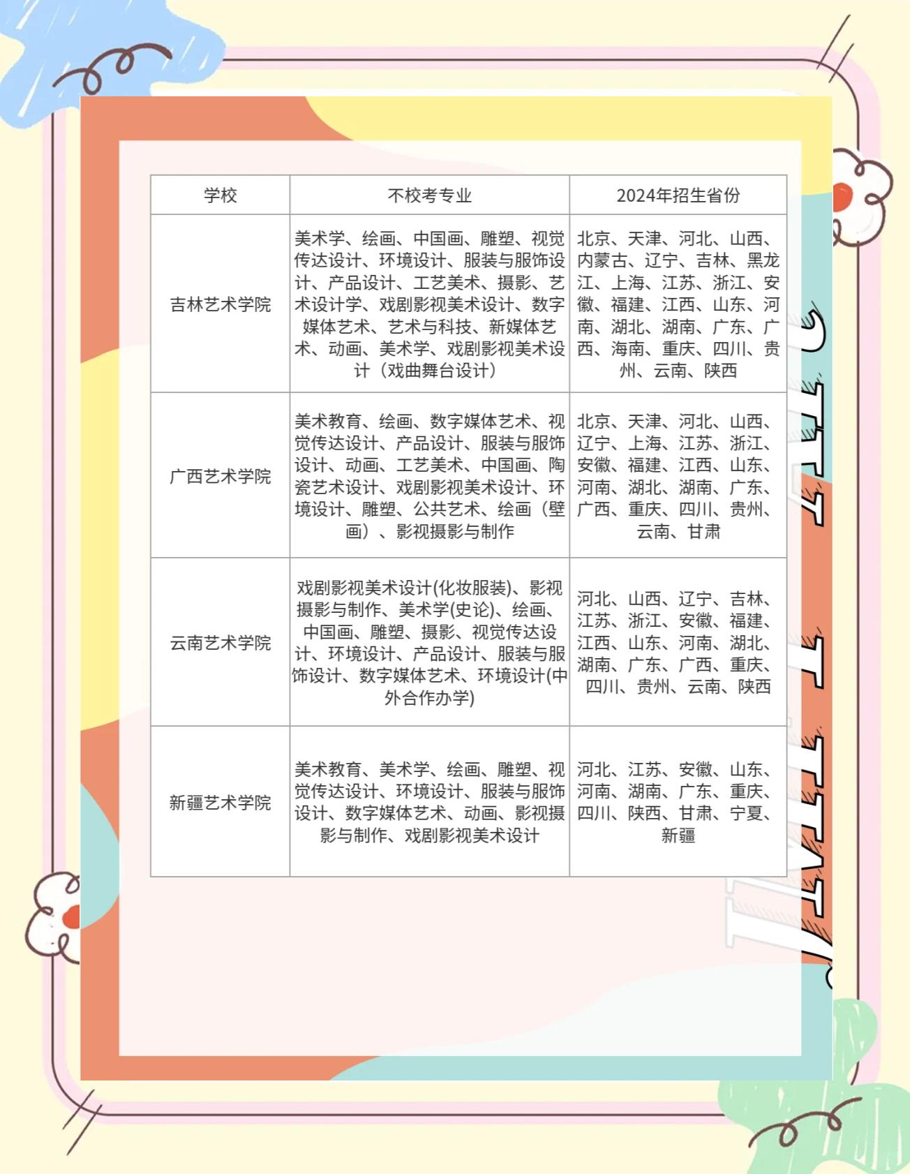 艺考生怎么考试