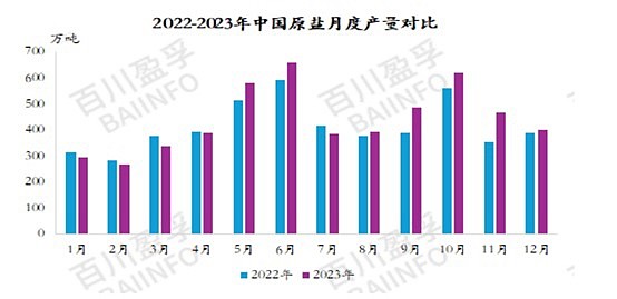 苏盐井神股份有限公司官网