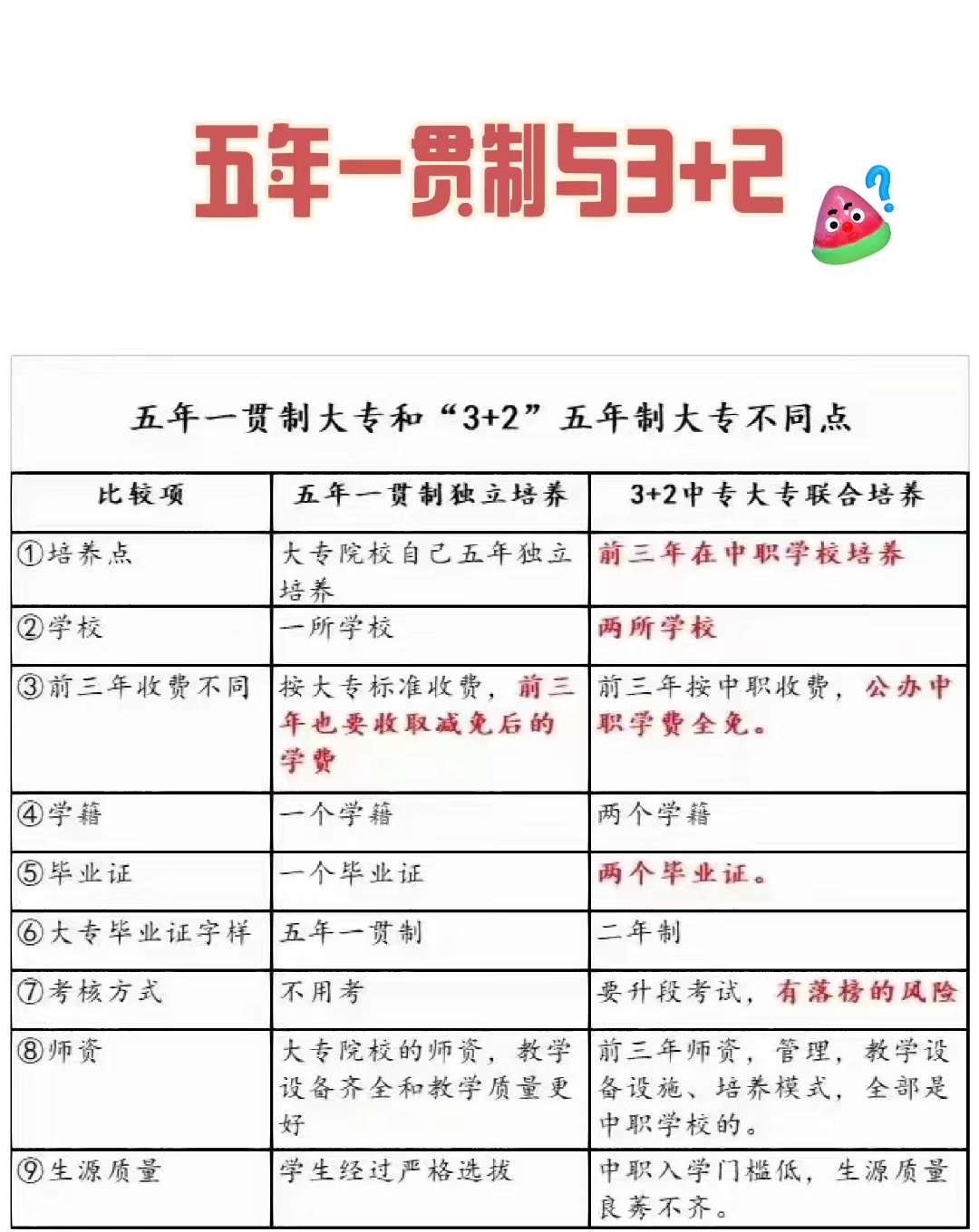 五年一贯制是什么