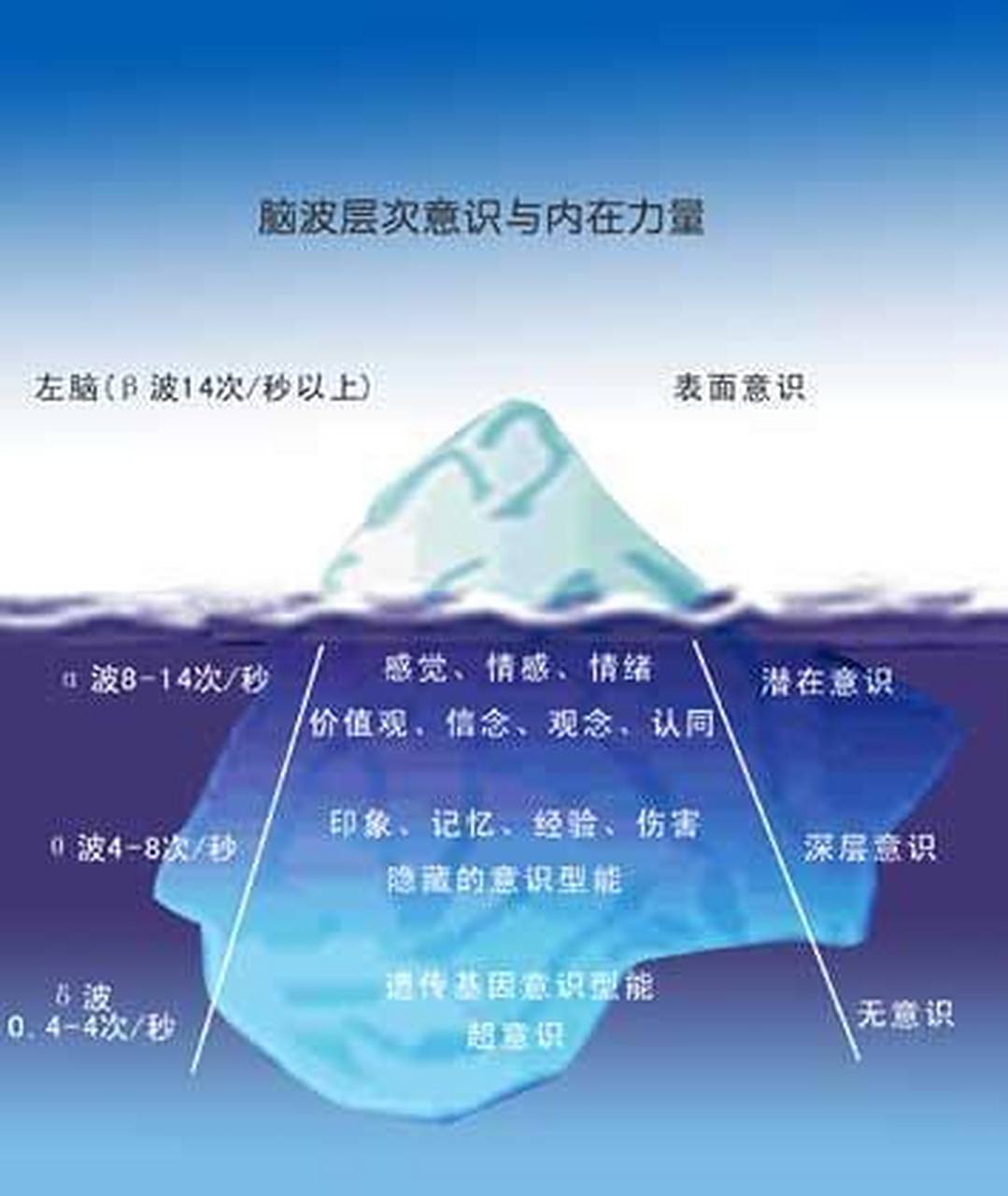 自我意识的作用