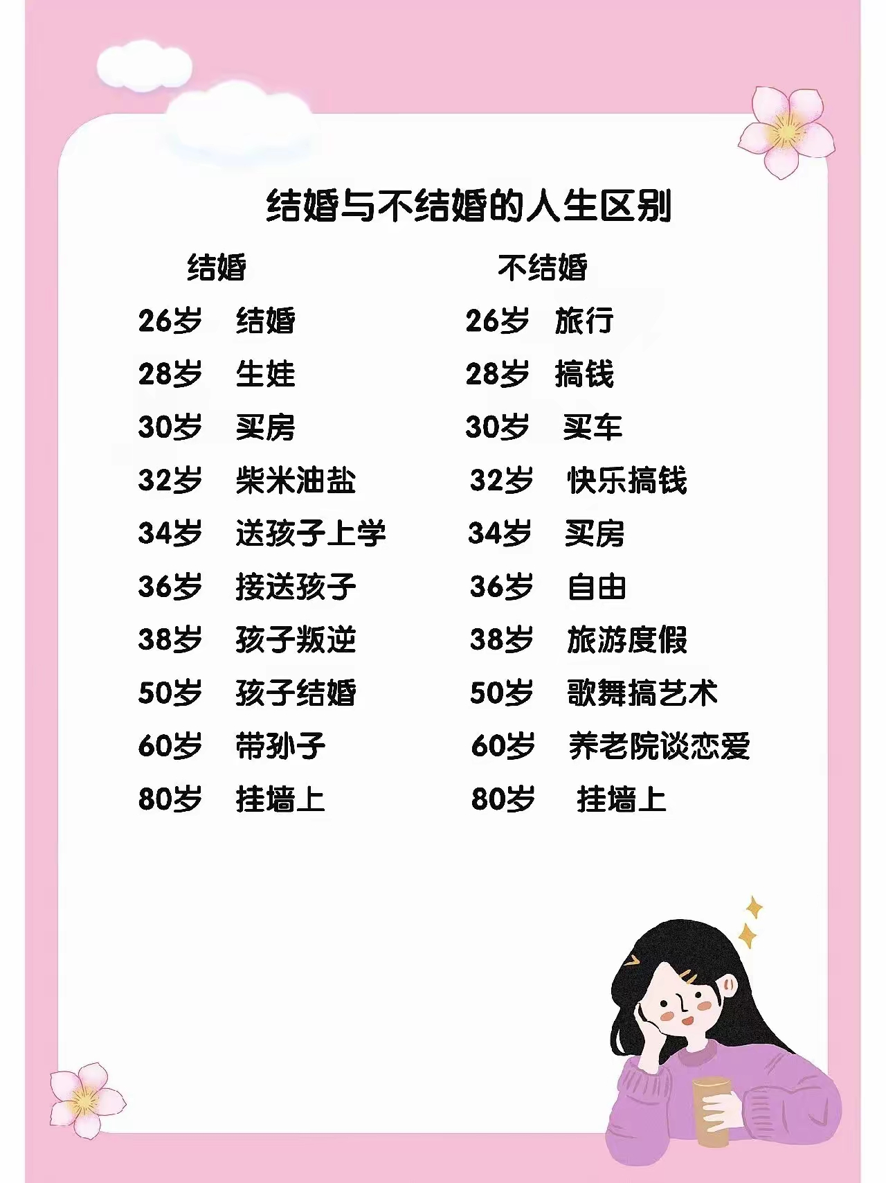 金婚和银婚分别是什么时候