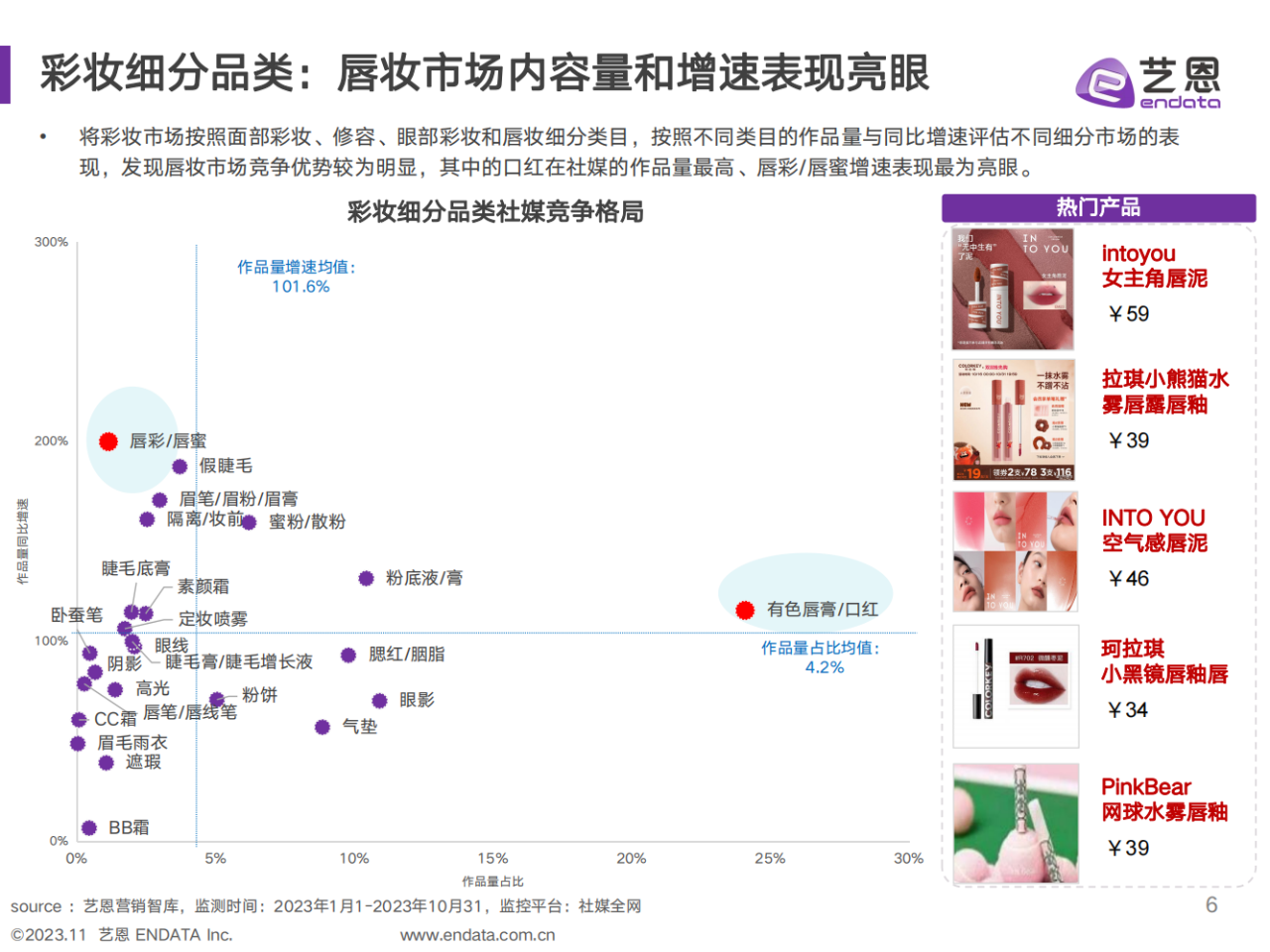 化妆品行业的简介