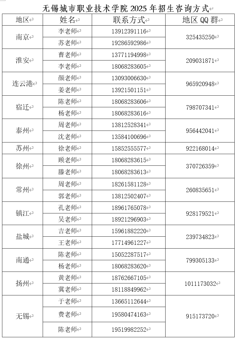 广东省广宁县的邮政编码是多少