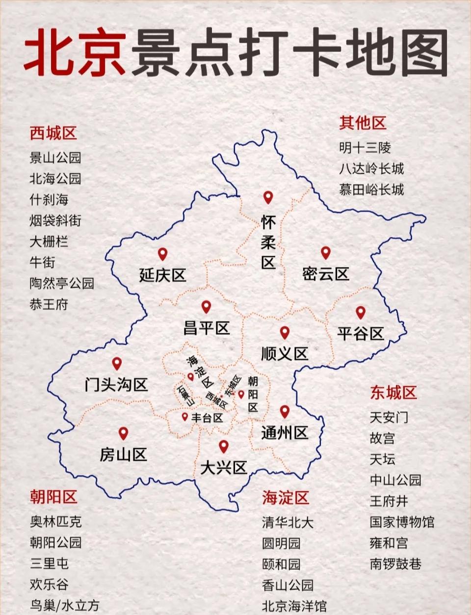 北京市各区邮编查询大全