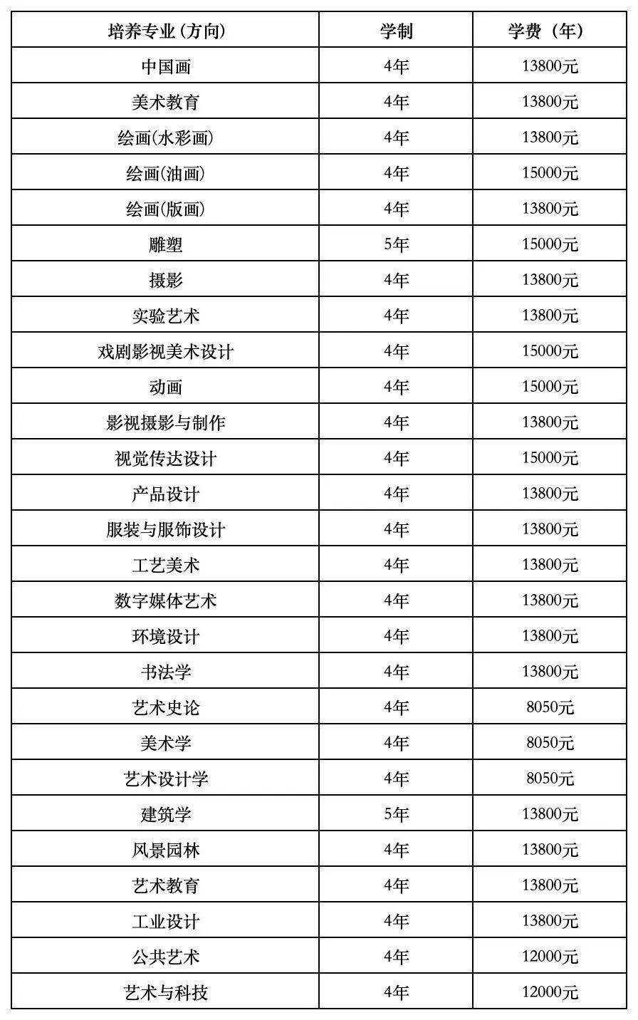 九大美院都是哪几个专业