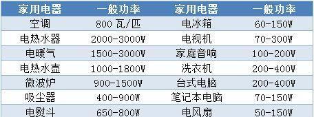 空调一匹等于多少瓦对照表