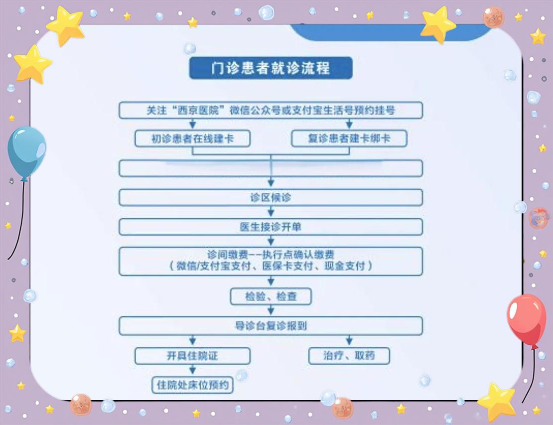 怎样预约医院挂号