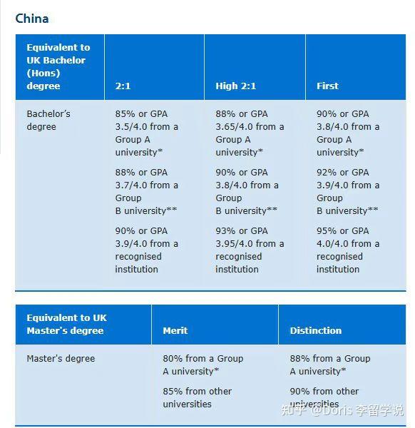 剑桥大学申请要求