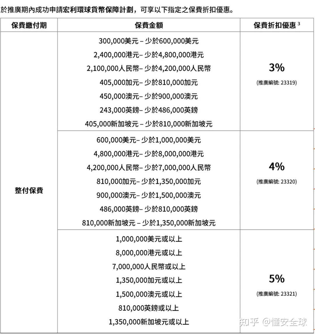 环球花了多少钱