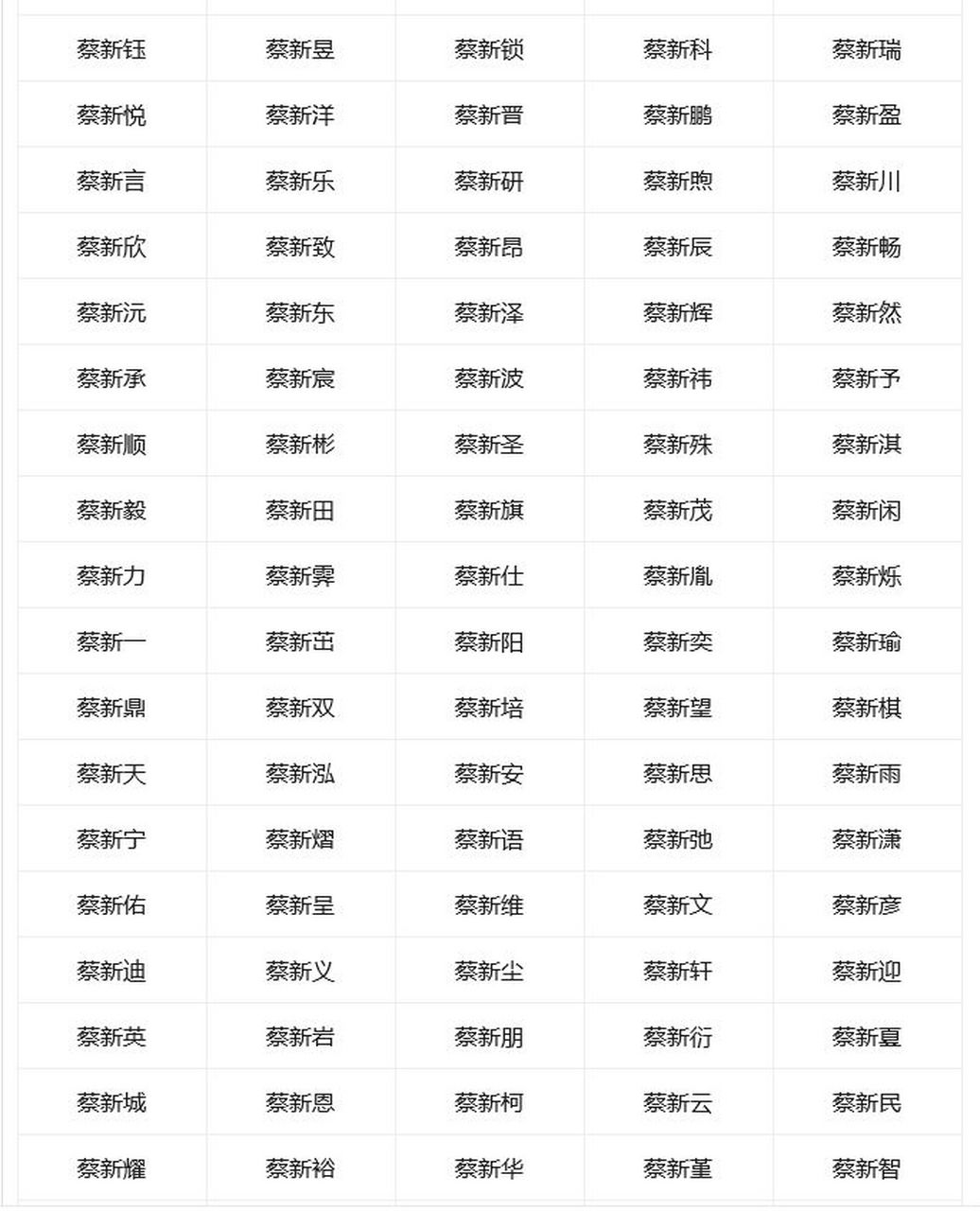 蔡姓男孩取名宜用字