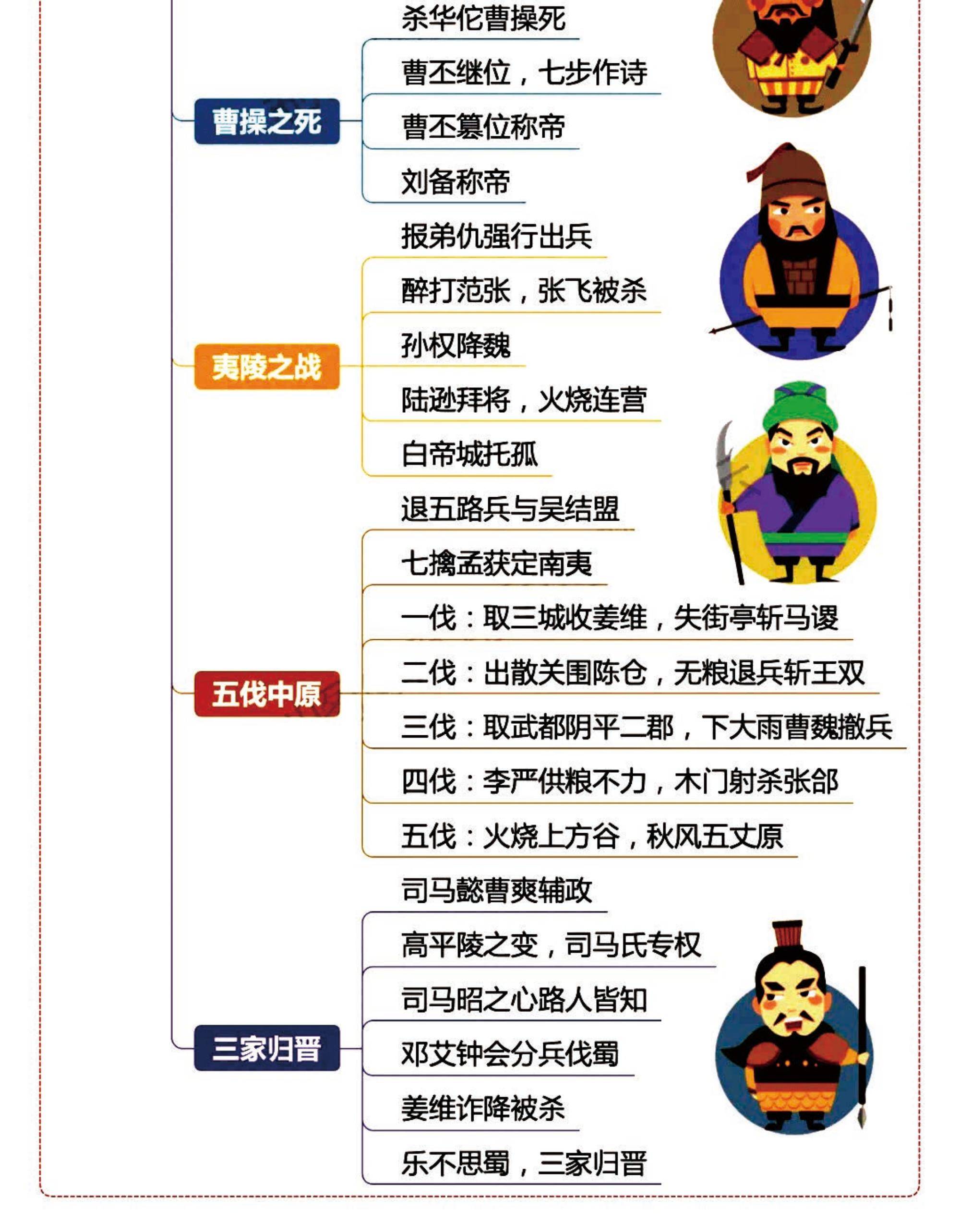 三国演义过五关斩六将第几回