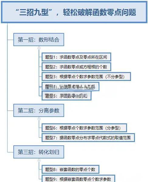 函数有两个零点怎么求