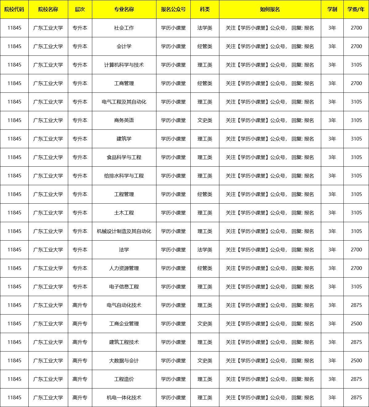 广东工业大学考研率高不高