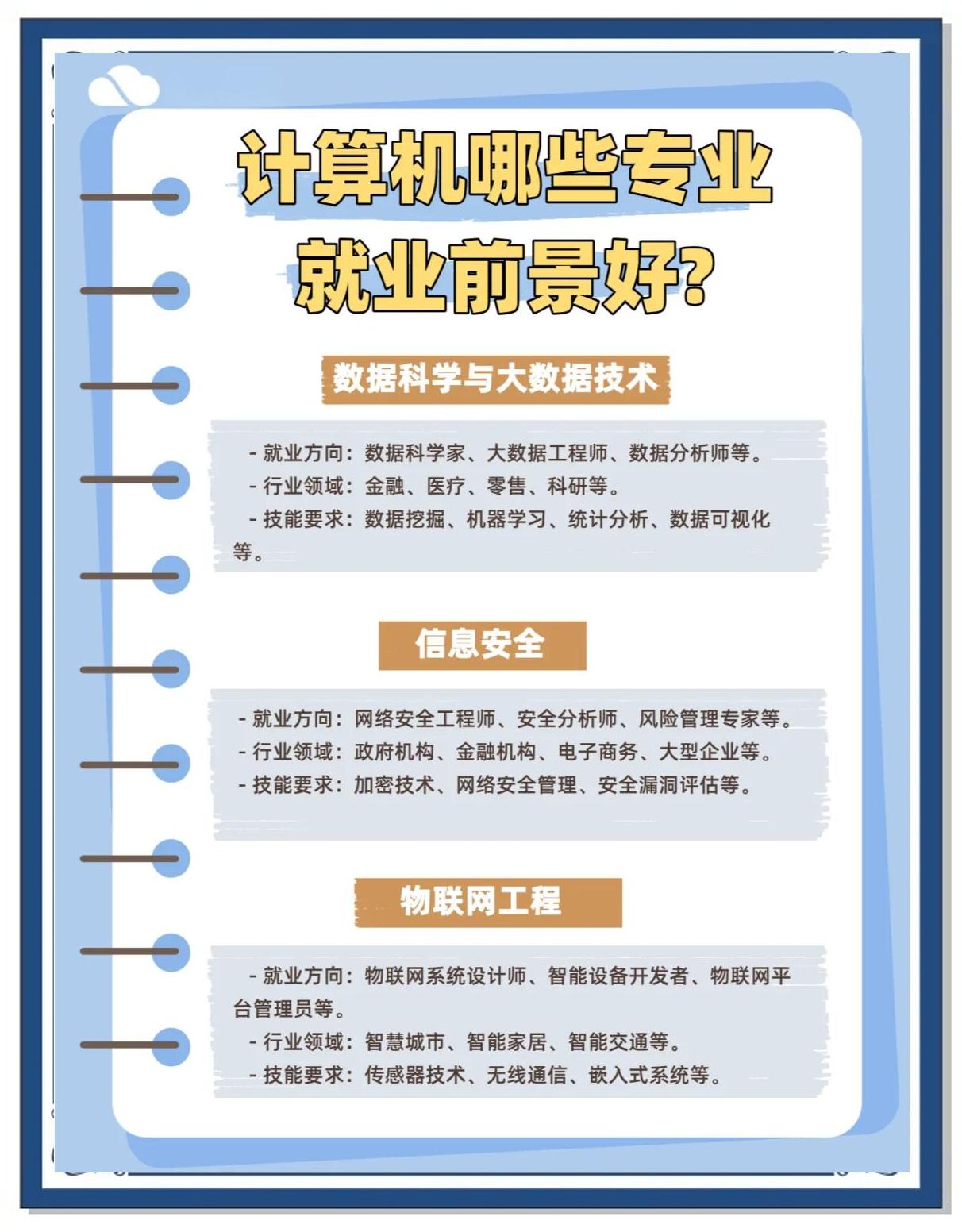计算机科学与技术的就业前景和就业方向