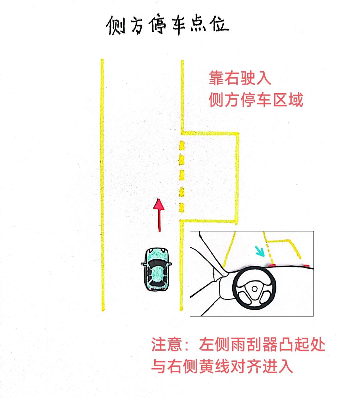 科目二边距小于30合格吗