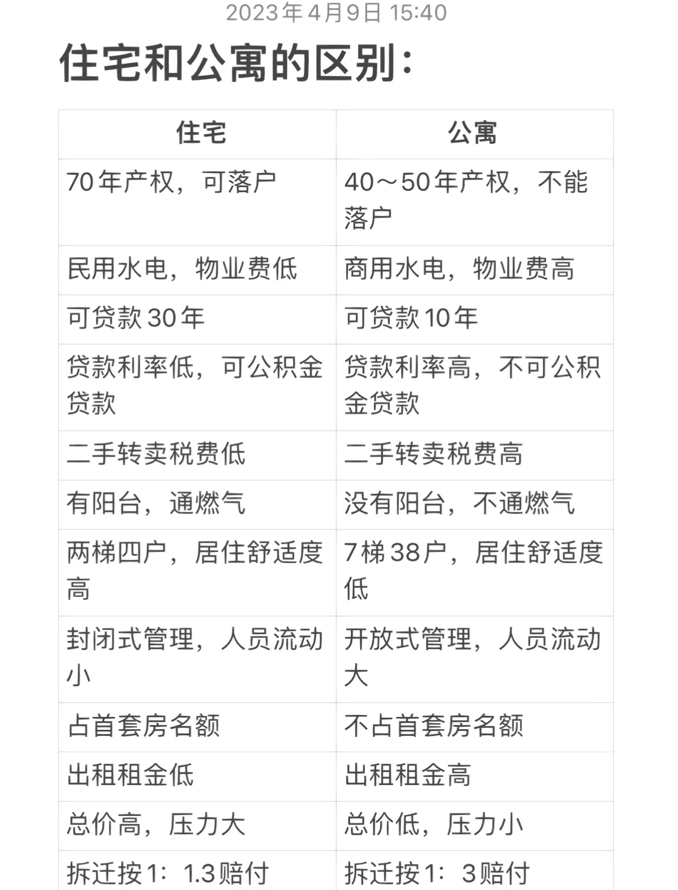 商品房与经济适用房有何区别