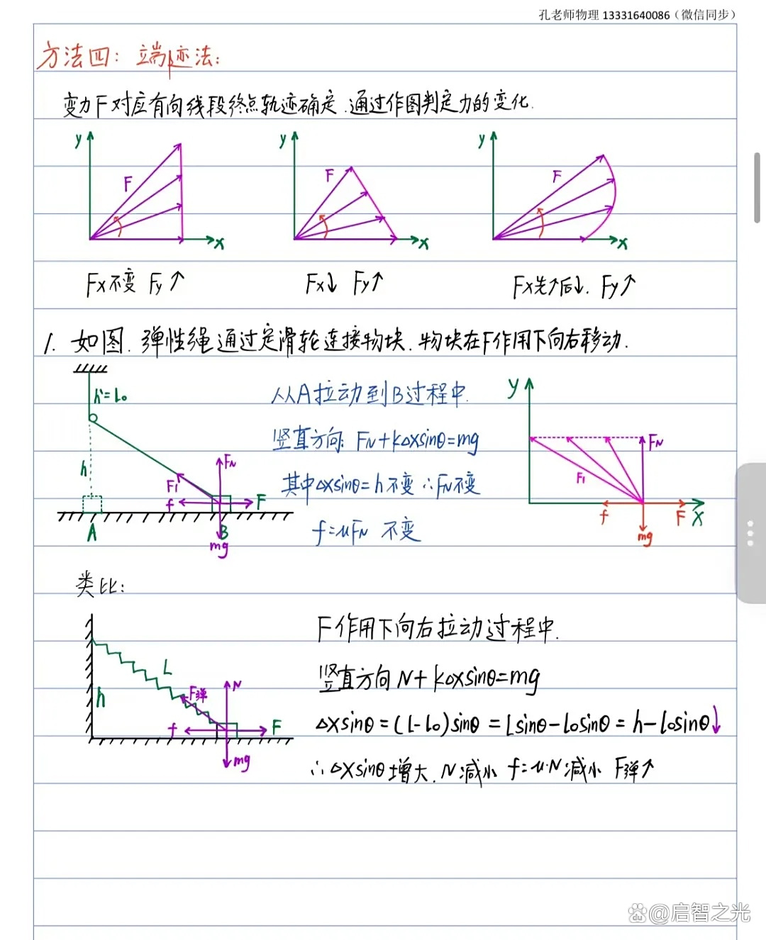 高中物理怎样进行受力分析