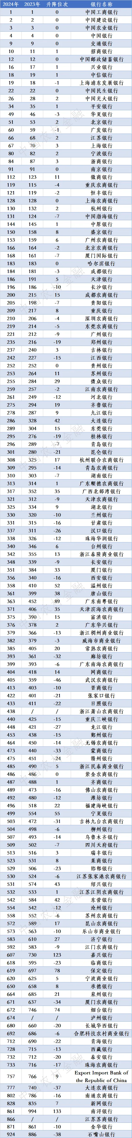 中国银联是哪个银行
