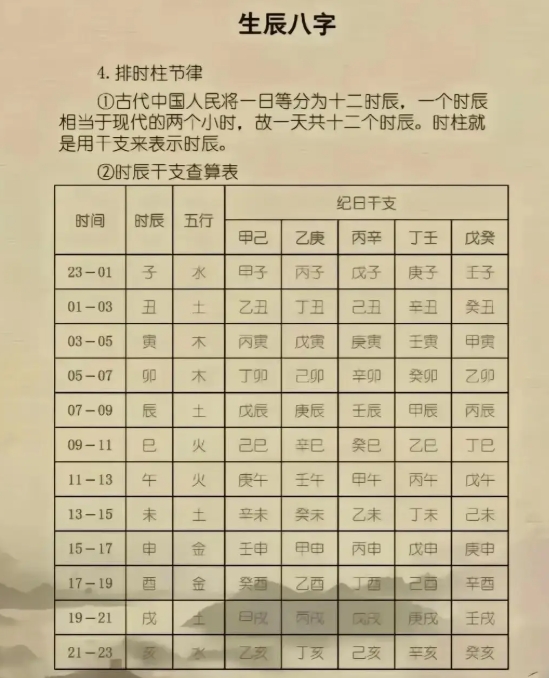 易经八卦生辰八字算命免费