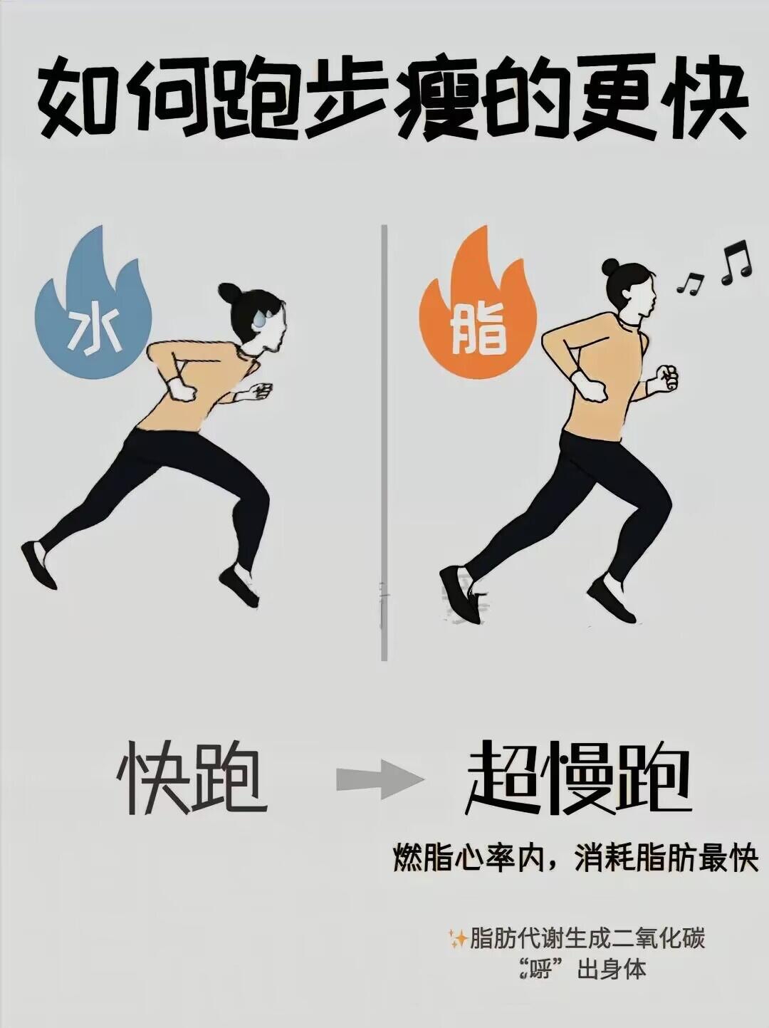 怎么起跑最快站立式起跑