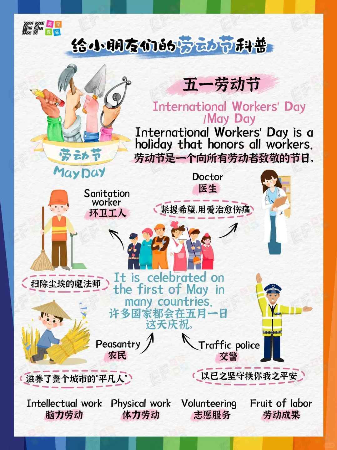 劳动节英语怎么翻译