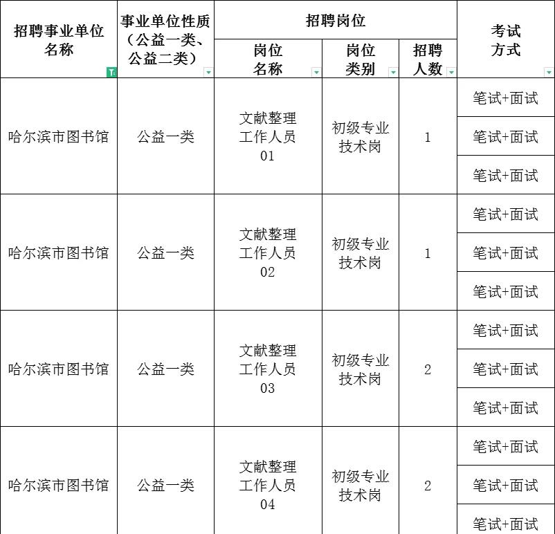 图书馆职位一览表